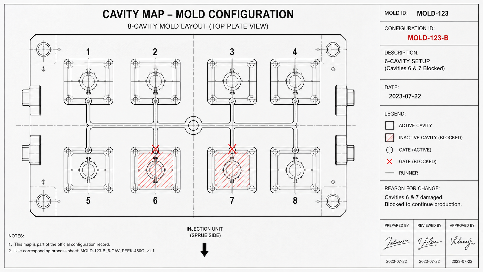 Cavity Map for Mold Configuration A technical drawing of an 8-cavity mold layout with two cavities marked as inactive.