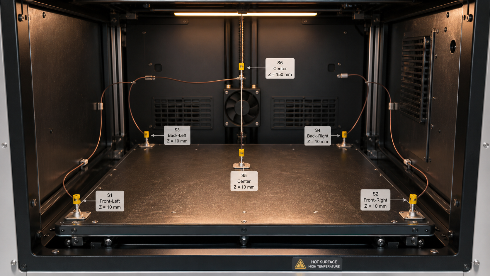 Multiple thermocouple sensors placed strategically in the corners and center of a high-temperature 3D printer build area.